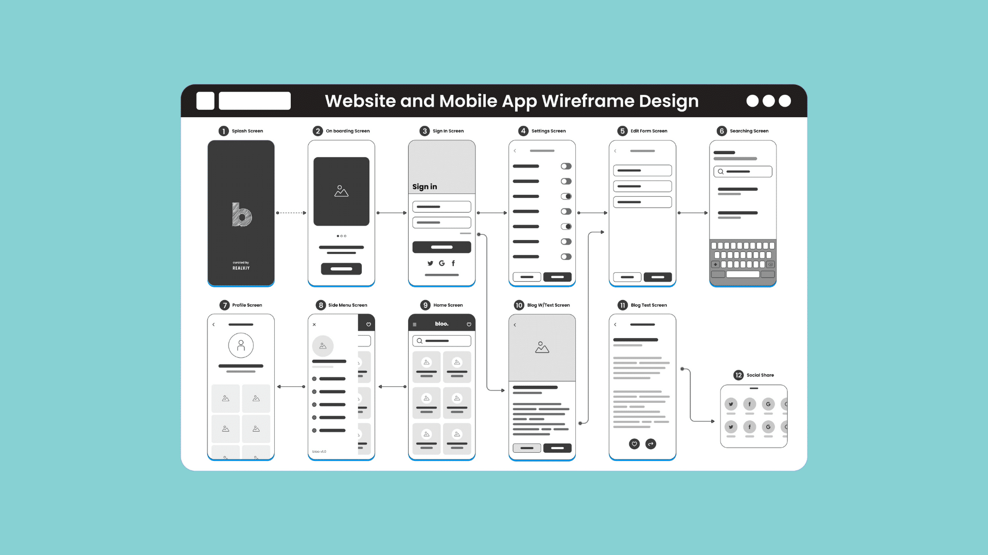 Ejemplo de diseño wireframe de una app móvil con distintas pantallas conectadas
