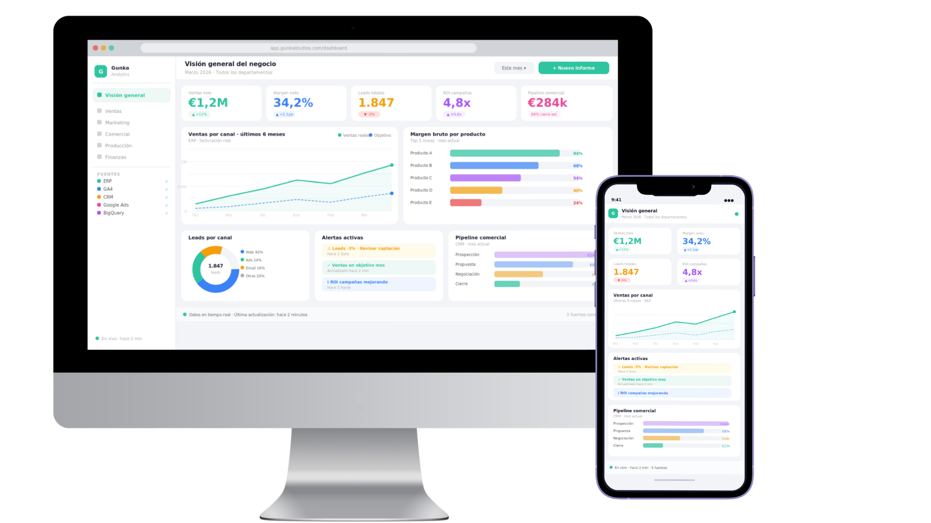 Cuadro de mando para empresas en escritorio y móvil con KPIs de ventas, margen y leads